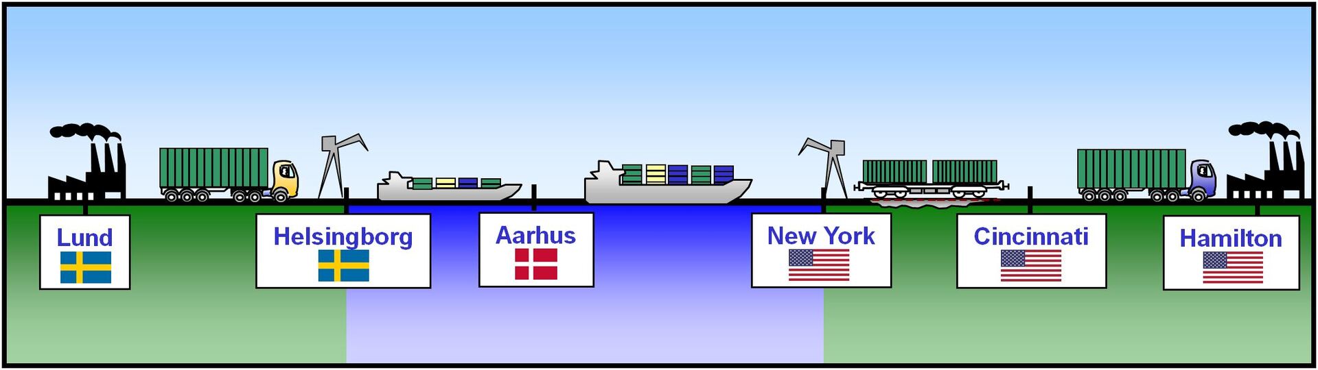 Intermodal transport of container from Europe to the USA